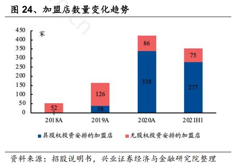 券商机构研报,券商研报2021