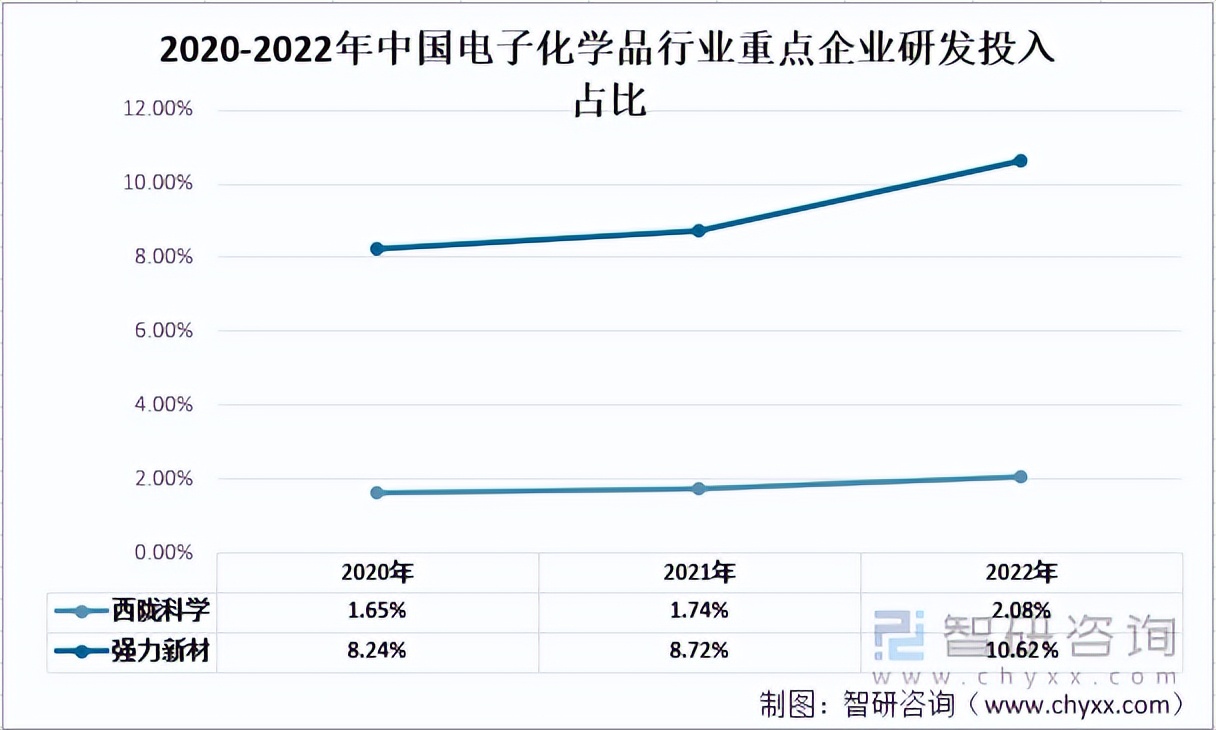 2022强力新材深度分析,中国电子化学品行业报告