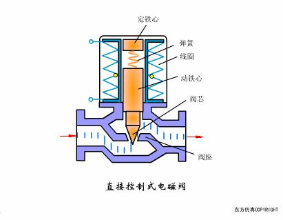 仪表阀门图例大全图片,化工常用仪表控制阀门