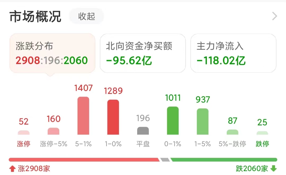 欧美股市大涨后走势如何,欧美股市大幅波动下周a股会怎样