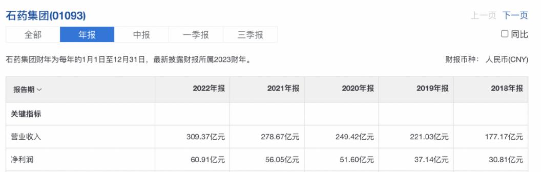 比恒瑞医药研发更强的医药股,恒瑞对比石药集团