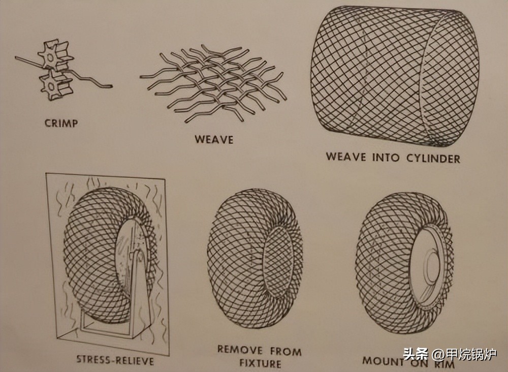 阿波罗月球车车轮尺寸,阿波罗月球车原始视频