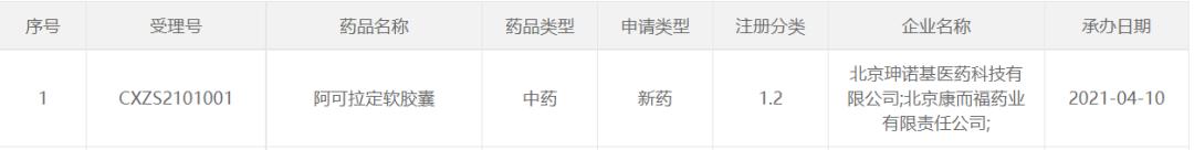 不相信中药,谁质疑过中药