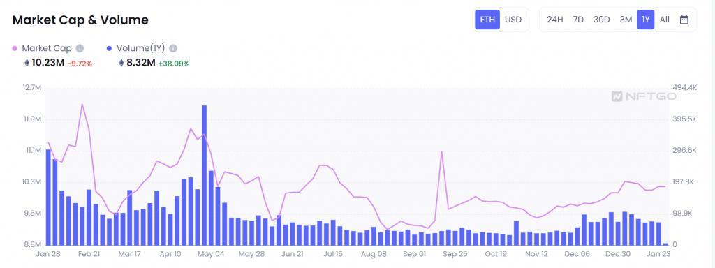 全球最大的nft交易平台日交易额,全球货币交易总量