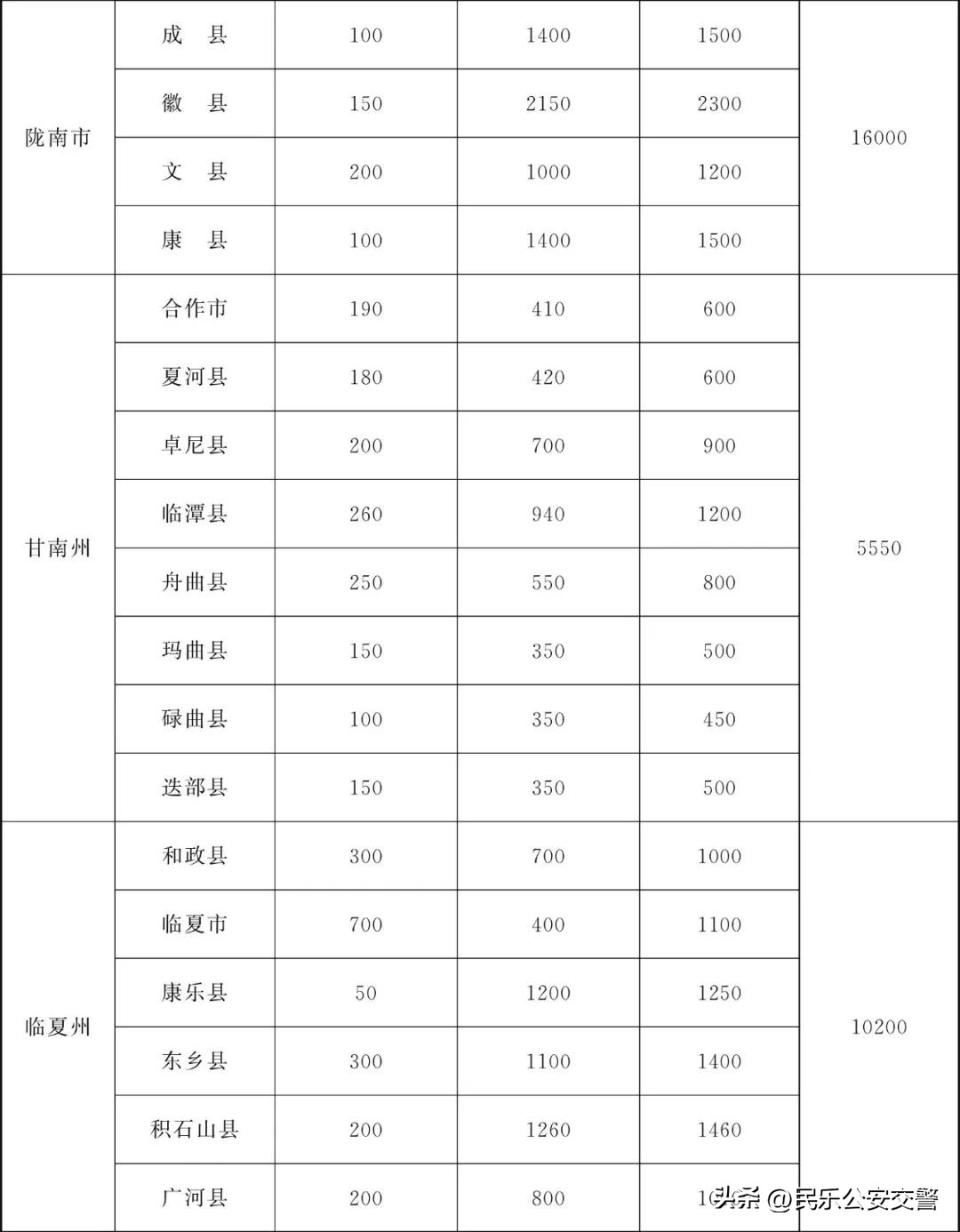 甘肃省为民十件实事,甘肃省2019为民实事
