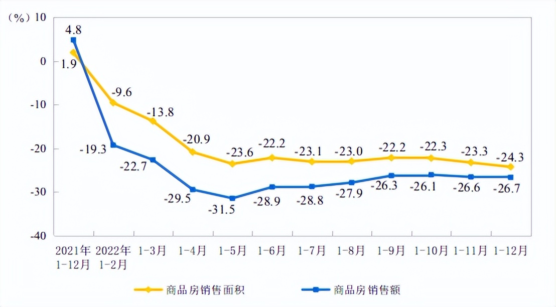 房地产的调整趋势越来越明显,目前影响房地产市场转型的因素