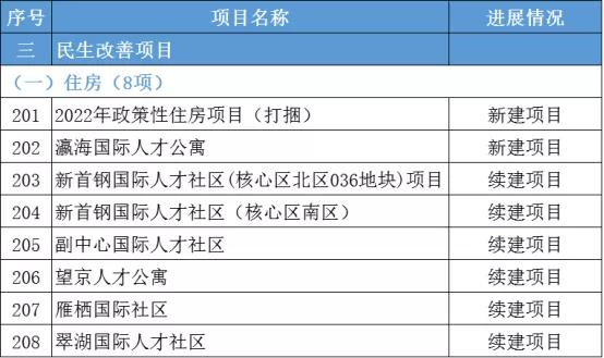 2022砂石新项目,砂石发展规划