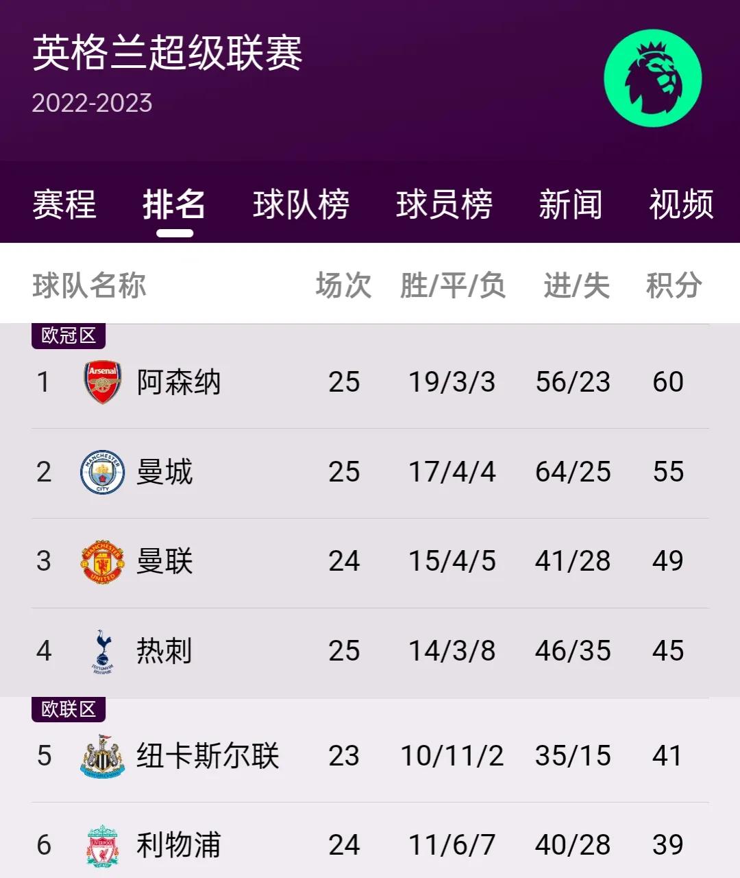 2024欧洲五大联赛总射手榜,欧洲足球五大联赛积分排行榜