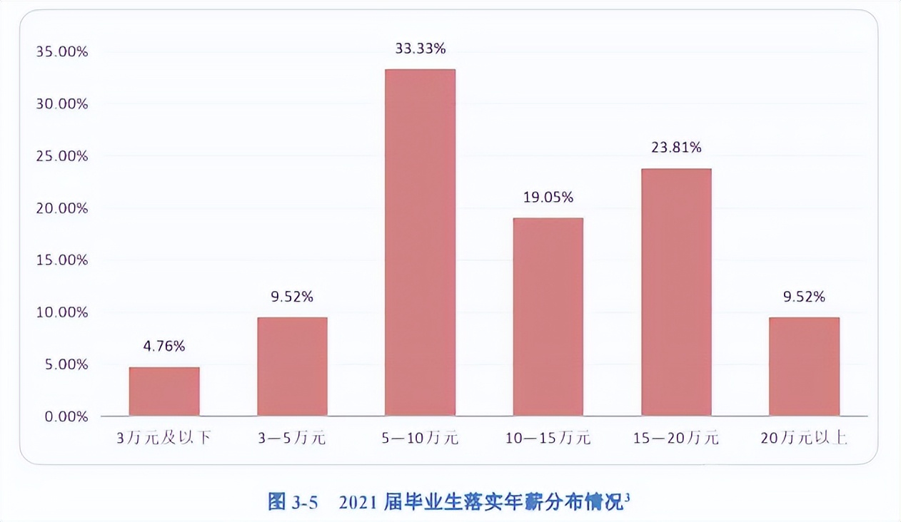 高校毕业生可供选择的就业去向,高校毕业生毕业去向城市排名