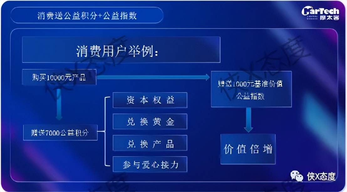 摩太客：多级代理模式是惹争议？团队记筹收益如何解读？