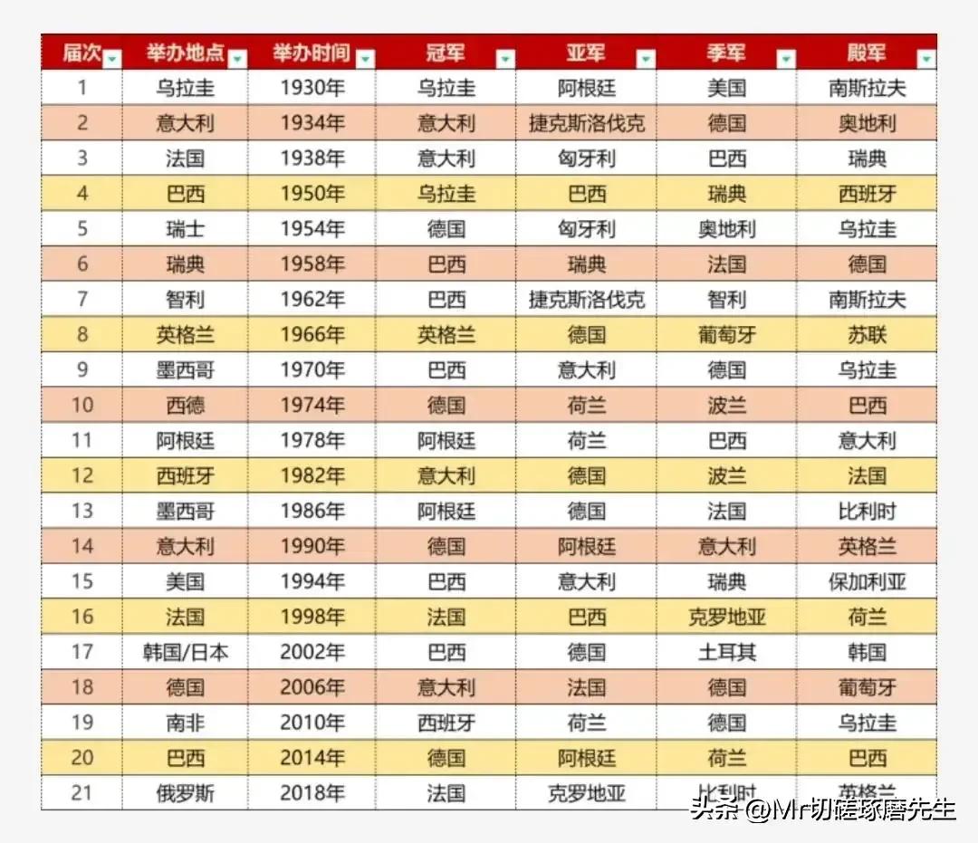 2022卡塔尔世界杯32支球队,2022卡塔尔fifa国际足联世界杯