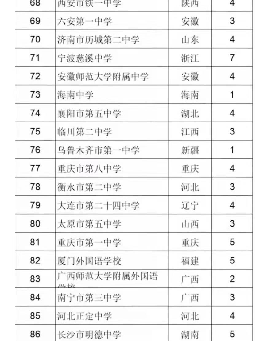 辽宁省十强学校高中,辽宁育才高中在全国排名