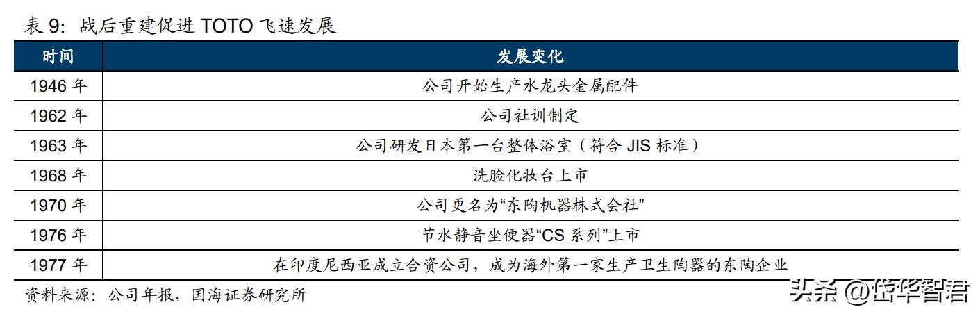 深耕陶瓷卫浴赛道，箭牌家居：细分领域竞争激烈，行业迈向智能化