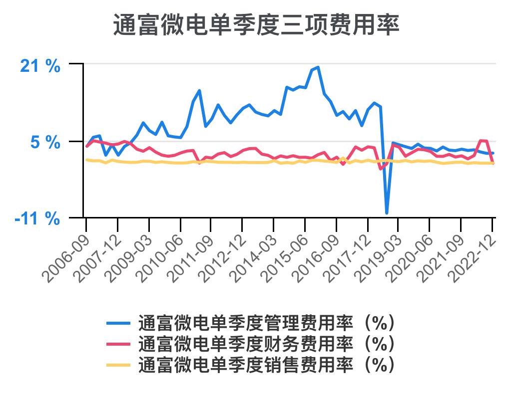 通富微电2024年中报预估,通富微电盈利能力和成长性分析