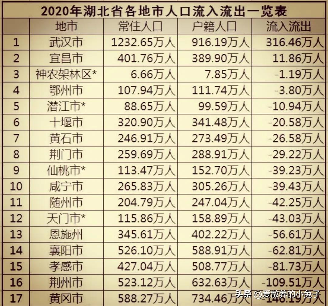 襄阳三线城市房价,襄阳属于几线城市房价多少
