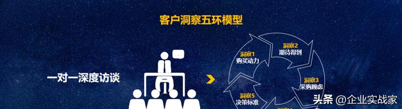 客户营销画像分析图,客户画像精准营销方案