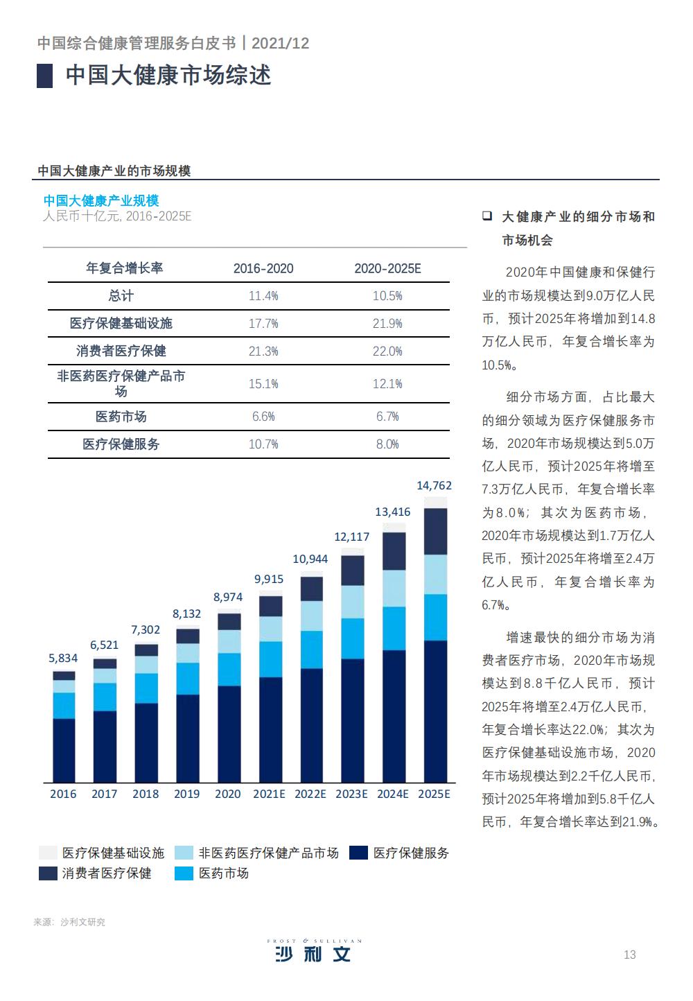 健康管理服务产业的发展战略,精准健康管理服务市场前景分析