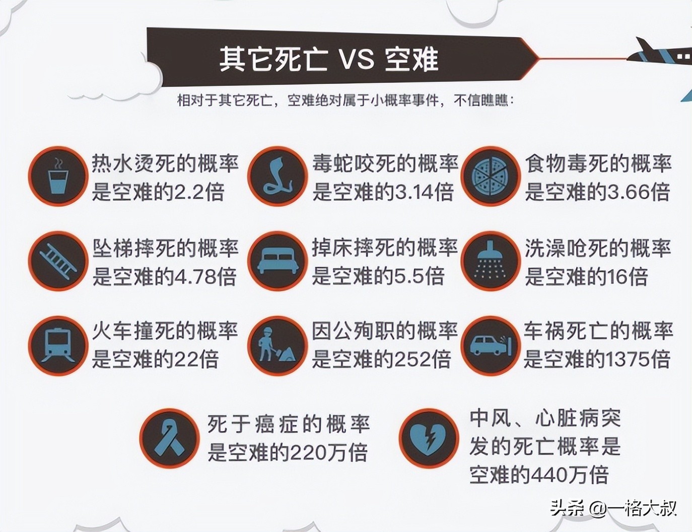 到底是飞机安全还是火车安全,飞机火车汽车和轮船哪个更安全
