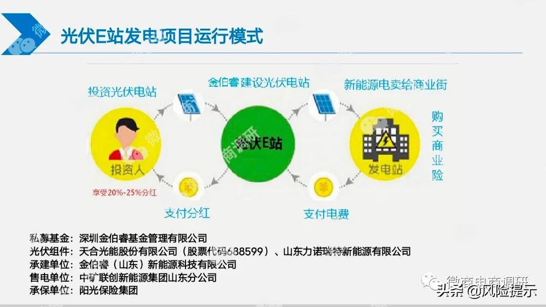 投资太阳能光伏发电合算么,投资光伏发电收入要交税吗