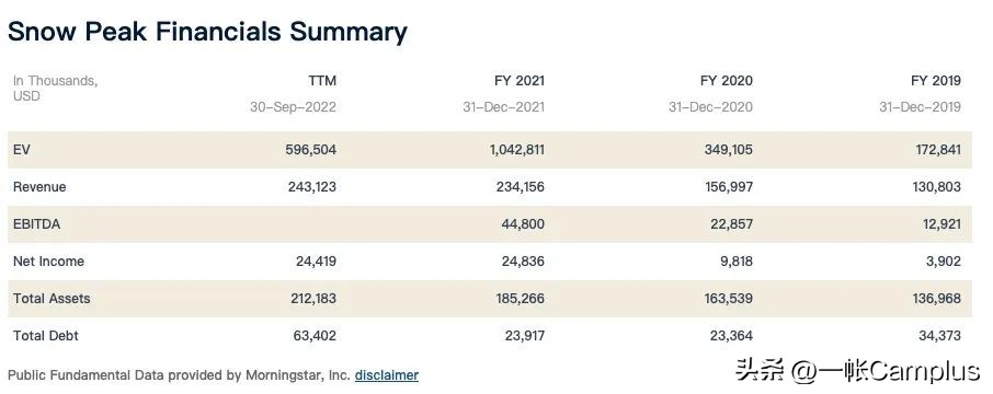 snowpeak发展史,snowpeak上海