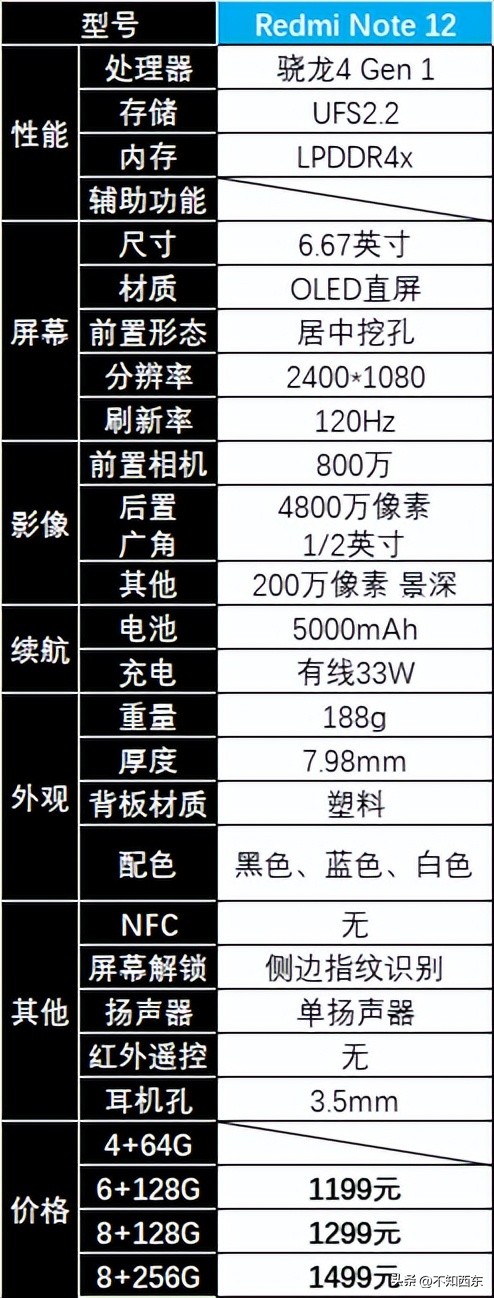 redmi红米开售,小米红米手机redmi5多少钱