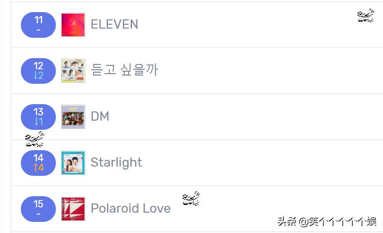 220309近7天里韩网搜索了很多的歌曲，NMIXX，STAYC，VIVIZ前三