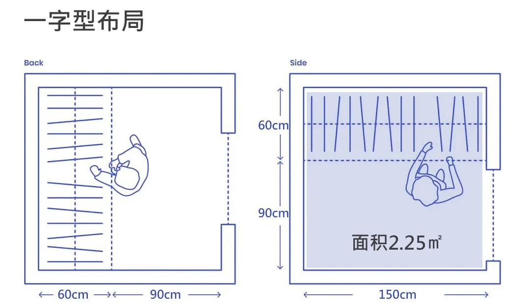走入式衣帽间要做多大最合适,家庭步入式衣帽间设计尺寸