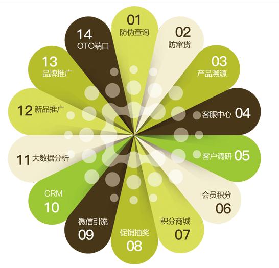 身份证的防伪特征有哪些,产品防伪标签印刷