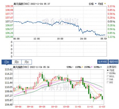 国际黄金及原油走势分析10月17日,原油黄金分析及策略