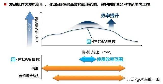 真正的油电混动技术,hev油电混动技术讲解