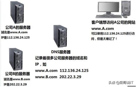 dns服务器的安装与配置实验心得,dns服务器的搭建和测试