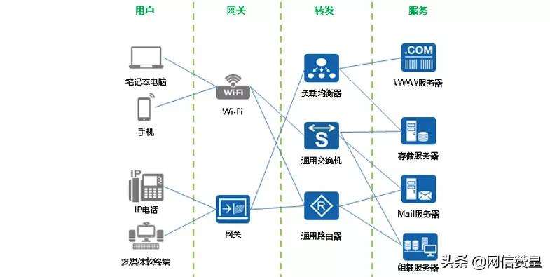閫氫俊鍩虹鐭ヨ瘑缃戠粶鏁欏,缃戠粶閫氫俊鐭ヨ瘑