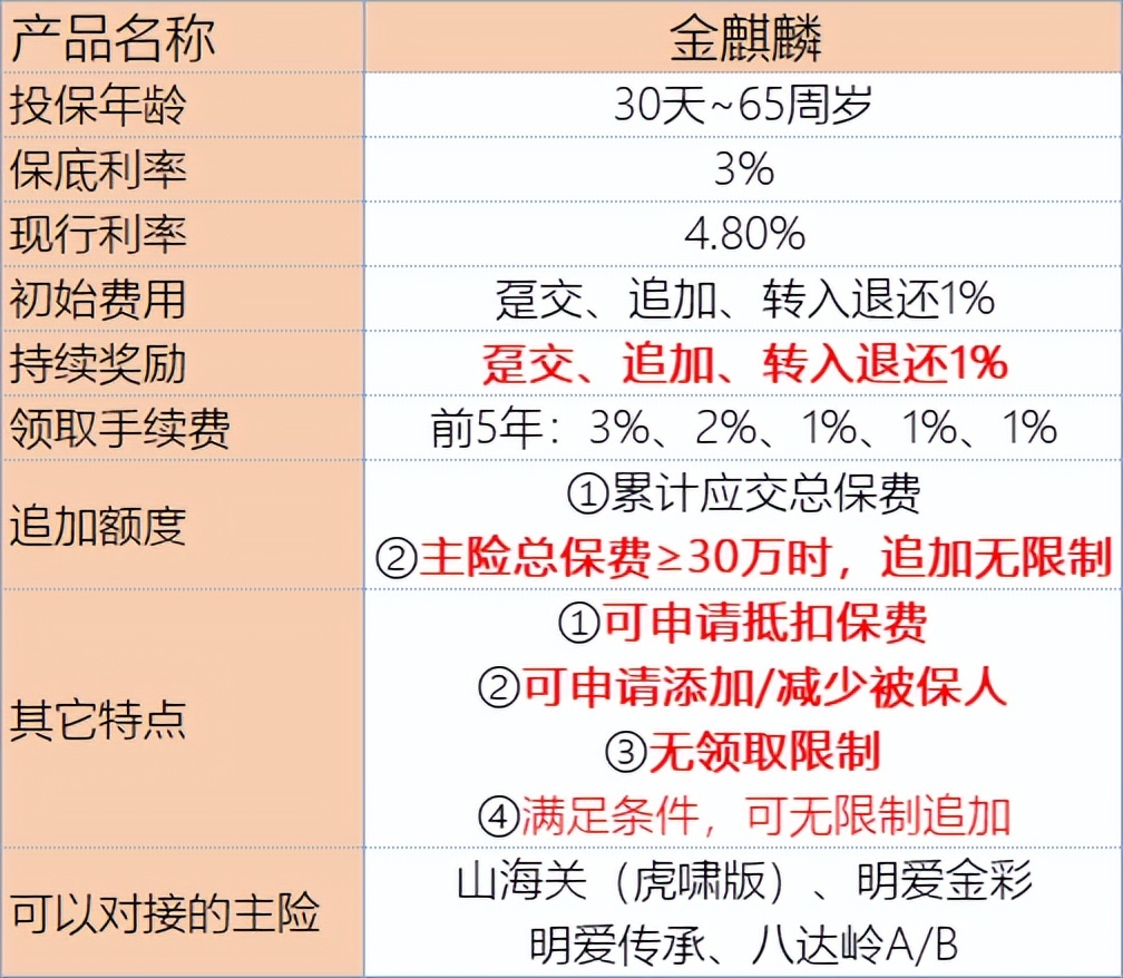 长城金麒麟万能账户利率降至3.5,长城金麒麟万能账户现结利率
