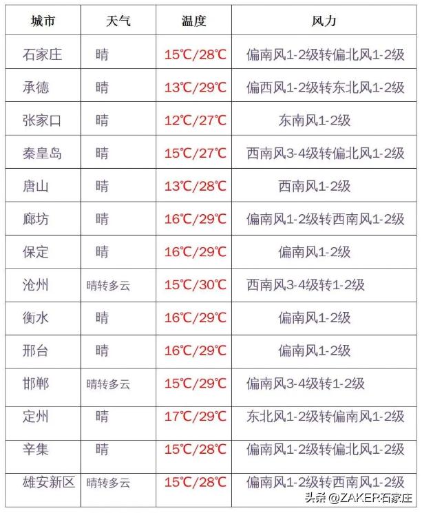 早新闻9.25｜新一轮限行尾号即将轮换！石家庄全省首发“社保交通一卡通”；“羊了个羊”通关诈骗陷阱揭秘