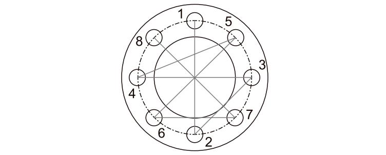 德国人螺丝拧三圈回半圈,中国人拧螺丝对比德国人拧螺丝