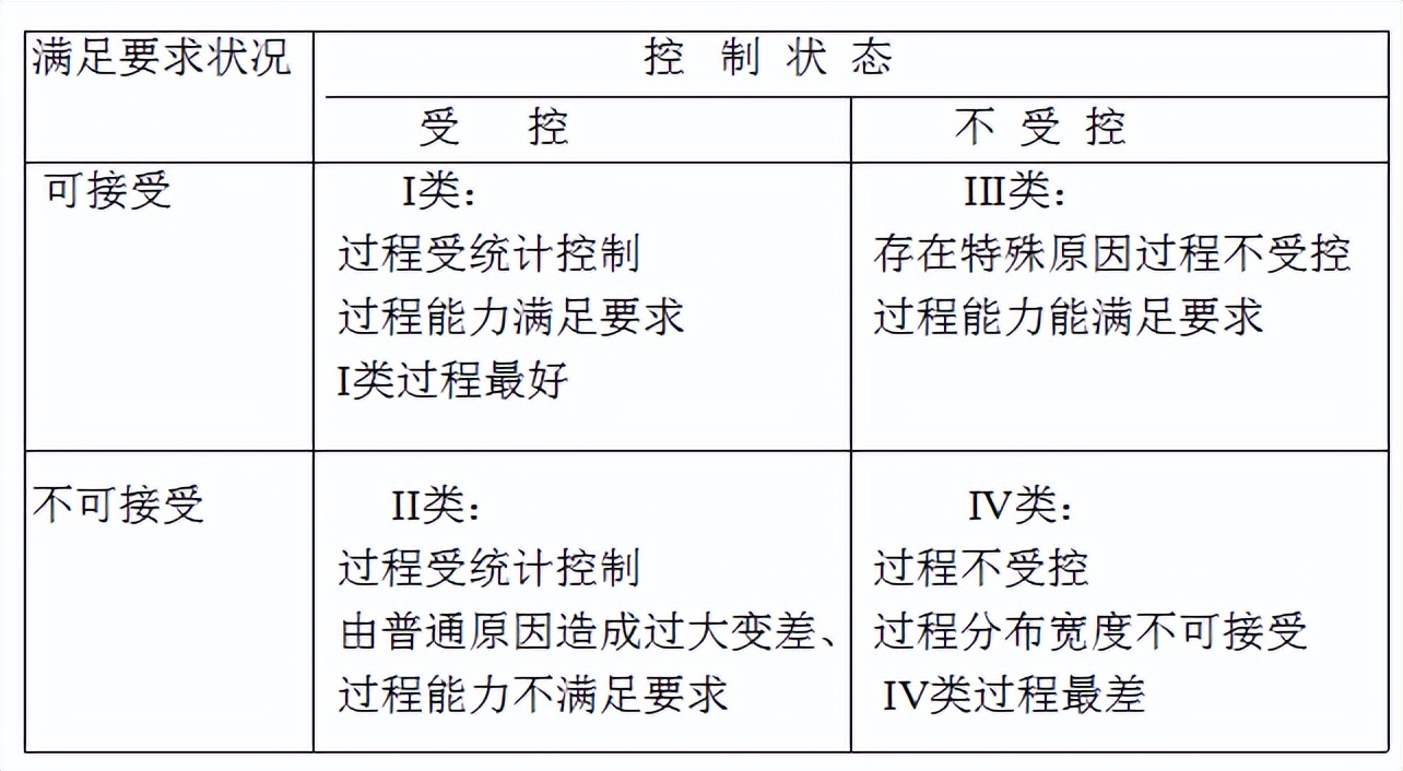 spc统计过程控制实际操作,质量管理过程pdca