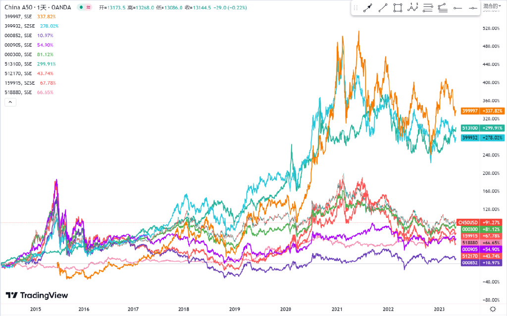 基金的年化收益率怎么算,各基金年化收益排行