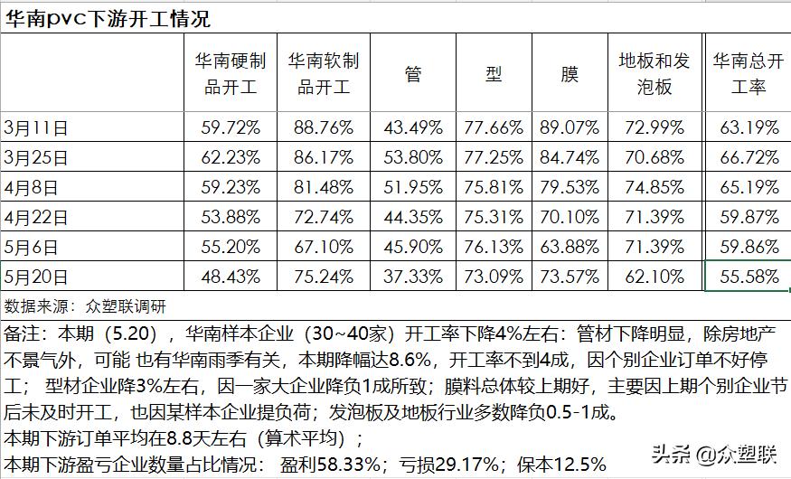 pvc将维持偏强振荡走势,pvc基本面依旧利好短期或延续坚挺