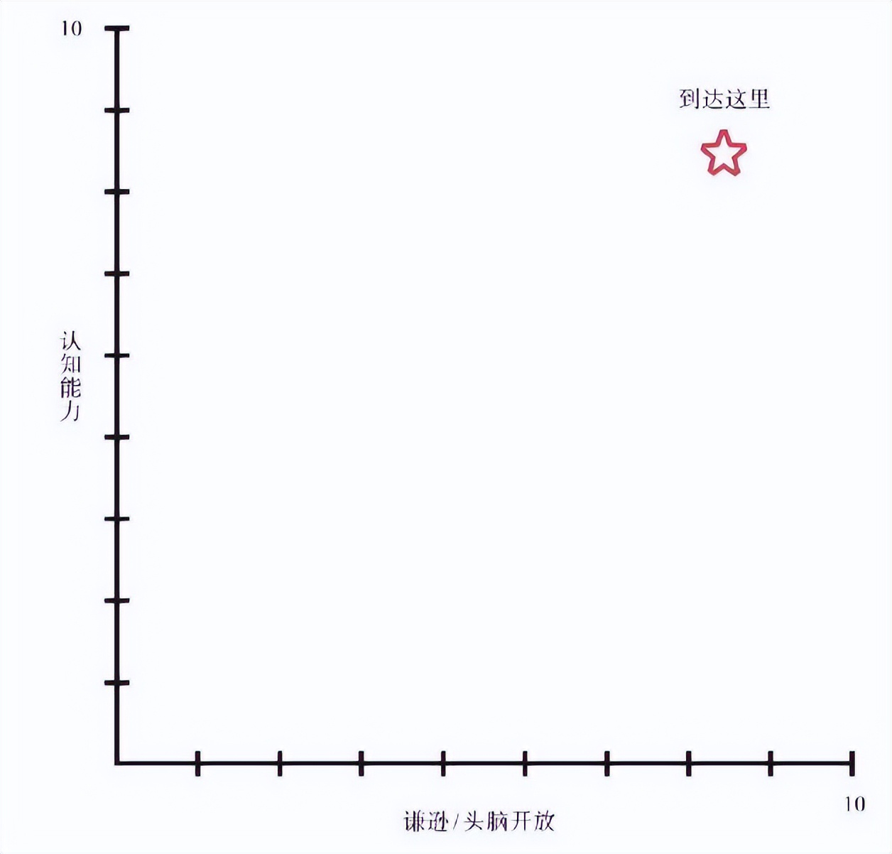 原则一书,沙雕动画