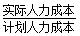 绩效管理表格图片,绩效管理表格怎么写