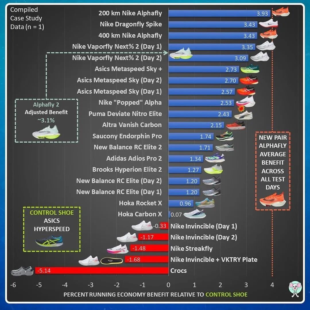 nikenewbalance,nike跑步鞋最顶尖的跑鞋