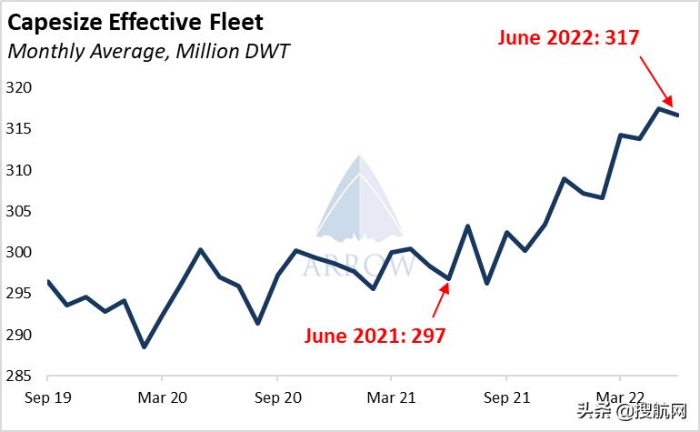 干散货海运市场走势分析,24年干散货航运市场会好转吗