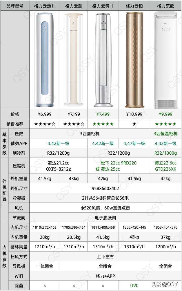 格力不支持高温制冷,格力空调制热核心技术