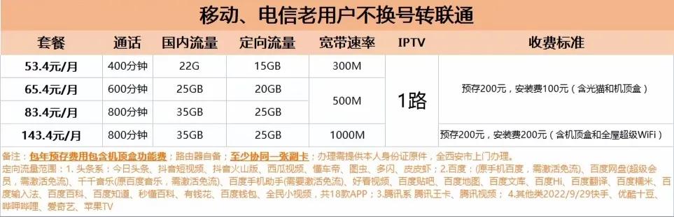 西安移动携号转网最新政策,联通携号转网电信2021最划算套餐