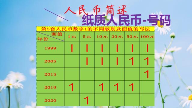 人民币倒置号是什么意思,倒影号多还是倒置号多