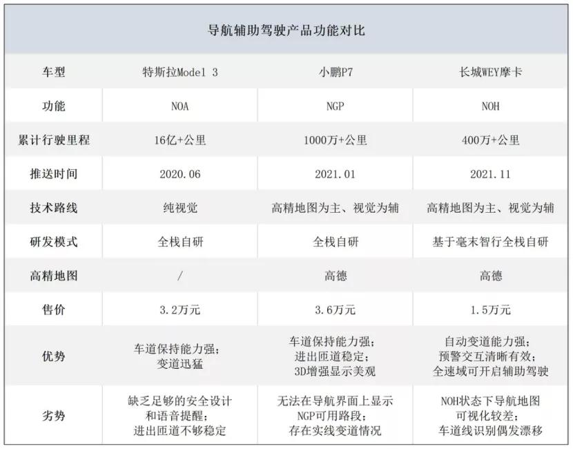 2022年辅助驾驶聚焦数据战“特小长”三国局面已现雏形