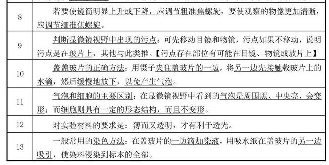 生物实验操作显微镜家用,生物显微镜构造和使用