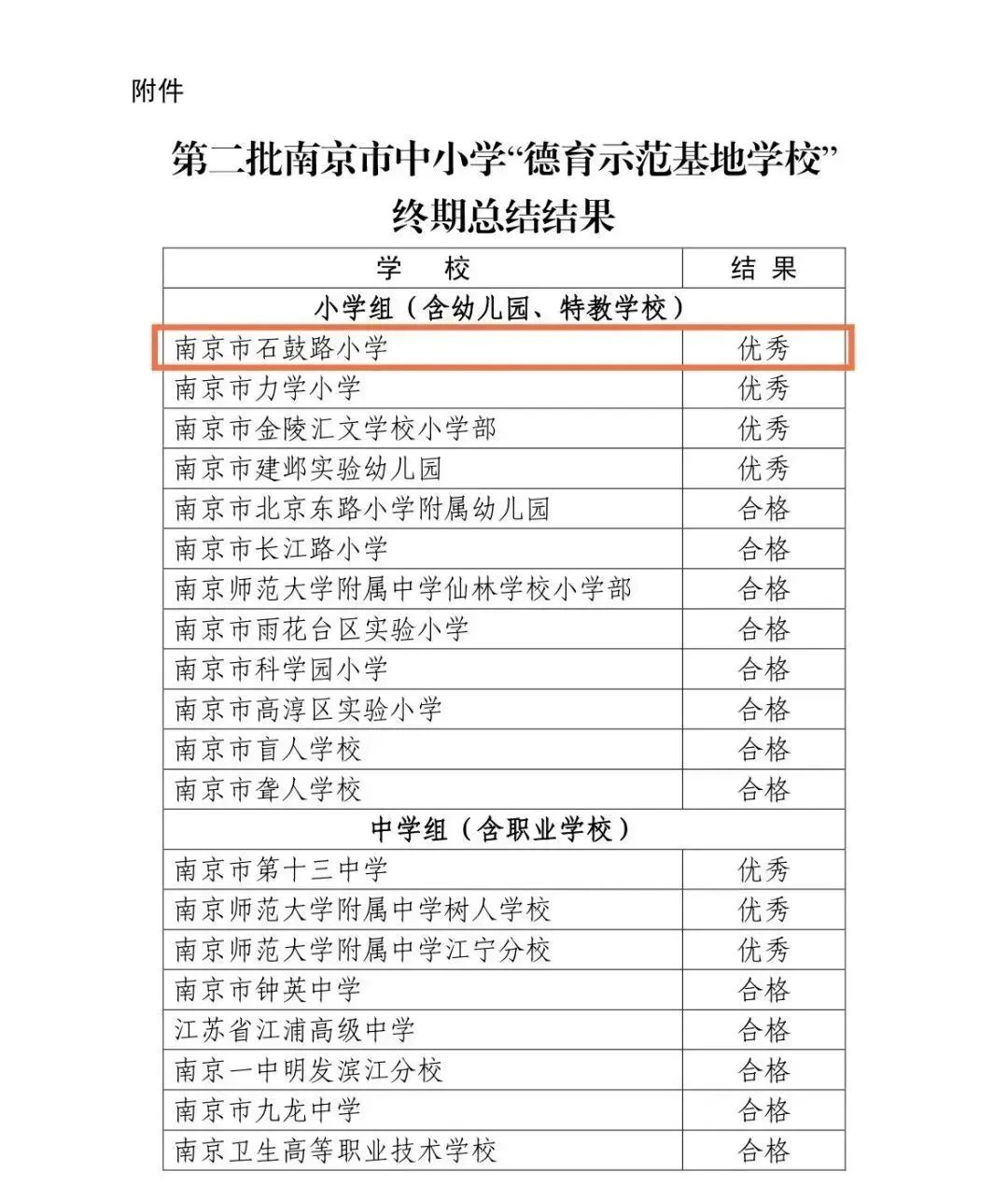 建构“立美修德”实践新样态！石鼓路小学获评江苏省中小学生品格提升工程“优秀项目”