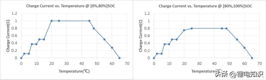 宁德时代和比亚迪电池厂家,比亚迪电池与宁德时代电池技术