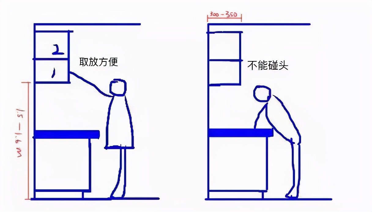 室内家具实用尺寸图解大全,装修家具家电尺寸